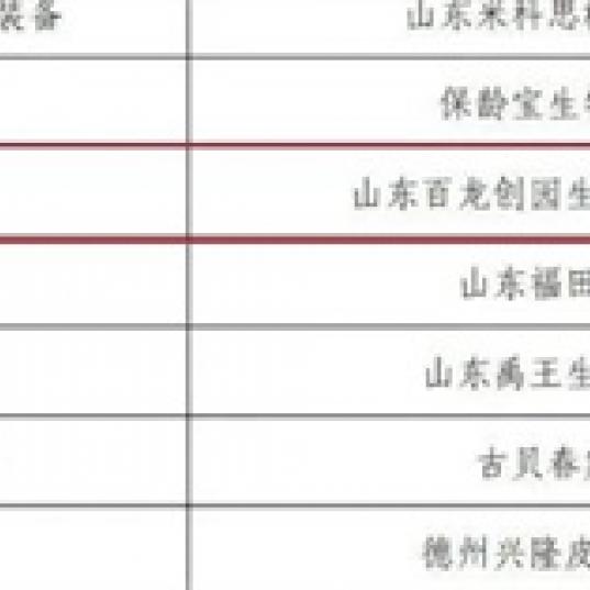 喜报|百龙创园入选山东省首批“内外贸一体化领跑企业”