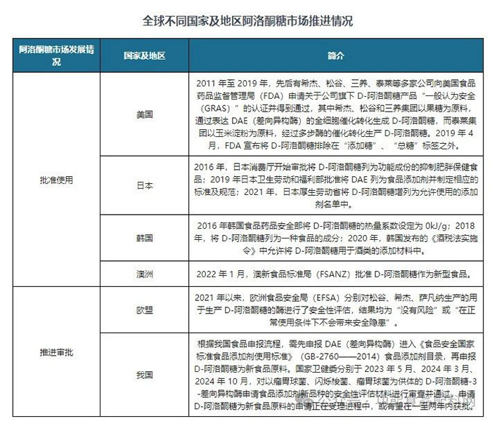 百龙创园阿洛酮糖：健康代糖新宠，即将闪耀国内市场