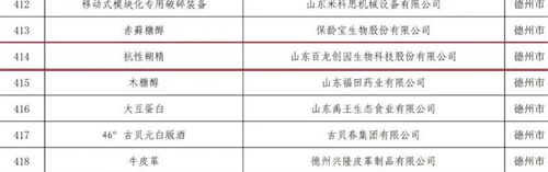 喜报|百龙创园入选 “鲁链优品”认定证书