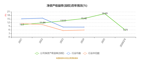 百龙创园